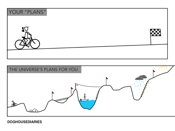 In the top image titled plans a person riding a bicycle over a level path is shown. In the bottom image, titled The Universe's Plans for You, an obstacle course is pictured.